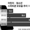 “엄마, 어떤 아저씨가 스마트폰으로 사진 보내래요”