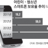 “엄마, 어떤 아저씨가 스마트폰으로 사진 보내래요”