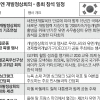 美·中-韓·美정상회담, 숨 가쁜 ‘북핵 외교전’ 예고