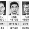 차기 검찰총장 후보 인선 돌입… ‘TK 빅3’ 거론