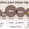 [한국사 교과서 국정화] “근현대사 비중 40% 이하로 낮춰라”