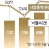 한국미술 글로벌 인기에 경매사 주가 高高