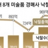 한국미술 글로벌 인기에 경매사 주가 高高