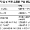 나홀로 가구 늘어 초소형 아파트 인기 ‘고공행진’