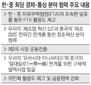 [한·중 정상회담] 원·위안화 직거래시장 내년 상하이 개설… 김치 수출 곧 재개