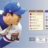 세계 야구 톱12… 한·일전으로 플레이볼