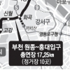 서울·경기, 서부 광역철도 공동 추진