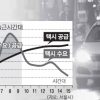 [단독] 인센티브·의무제 해도 심야택시 부족… 서울시 “연말 공급 늘리자” 긴급 처방
