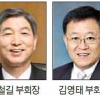 SK, 교체설 CEO들 유임 ‘안정’에 방점