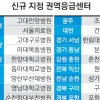 고대 안암·구로·한대 병원 등 권역응급센터 20곳 추가 지정