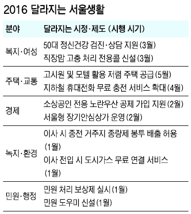 이사해도 쓰던 종량제 봉투 그대로… 만 56세 무료 정신건강 검진