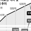 지방의료원 33곳 모든 경영정보 공개