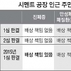 시멘트공장 옆 주민 진폐증 첫 인정 판결