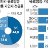 요금인상·시장독식 쟁점… CJ헬로비전 인수 공방전