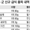 군침 도는 軍식단