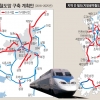 [제3차 국가철도망 구축] 서울에서 속초·안동 2시간… 준고속철로 달려간다