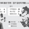 [선택 4·13] 전체 의석의 26%… 현역 없는 8곳 ‘샅바싸움’ 치열