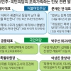 이상돈 “햇볕정책 실패” 김종인 “北궤멸”… 야권 안보론 ‘오락가락’