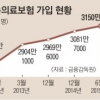 [뉴스 분석] 실손 간편청구 공방… 국민 편의는 ‘실종’