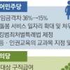 더민주 “남녀 임금차 15%대로”·국민의당 “구직 청년에 300만원”