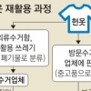 [내러티브 리포트] ‘3조 시장’ 패스트패션 열풍 뒤 급증하는 헌 옷 폐기물
