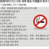 “흡연 폐해 방지 위해 담배사 광고·판촉 금지해야”