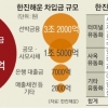 채권단 “사재출연 300억 이상 돼야”… 한진해운 반발