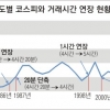 6년째 갇힌 ‘박스피’ 돌파구 기대… 단기효과 그칠 수도