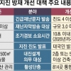 진료 중 性범죄 의료인 면허 취소…내진 설계 ‘2층이상 건물’로 확대