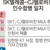 ‘SKT·CJ헬로 M&A’ 국회 가나