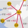 서울역에서 일산까지 13분에 간다, 2025년까지… 전국 2시간대 연결