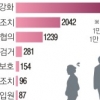‘강남역 살인’ 한 달… 여성 불안 신고 1만건