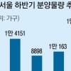 서울 하반기 재개발·재건축 1만 7499가구 공급