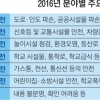 국민 안전신고 1년 새 2.7배 늘어