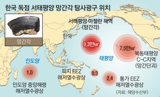 망간각 독점 탐사광구 확보… 20년간 6兆 수입 대체