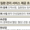 ‘동네의사 만성질환 밀착 관리’ 새달 시행