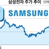 삼성전자 주가 新바람