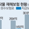 도덕적 해이 논란 농작물재해보험 손본다