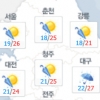 [오늘날씨] 오후에 비 대부분 그쳐…태풍 ‘차바’ 북상