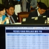 [서울포토] 국회 법사위, 미르-K스포츠 재단 관련 질의
