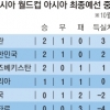 슈틸리케호, 42년 묵은 ‘아자디 악연’ 끊어라