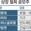 [서울신문 보도 그후] 두산밥캣 상장 연기… 거세지는 공모주 한파
