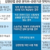 ‘애매한 김영란법’ 수사·처벌 총체적 혼란