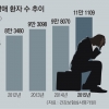 연예인병 아닌데… 공황장애, 편견이 더 아프다