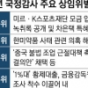 [포스트 국감 ] ‘회의록 삭제 공개’ 도종환… ‘보이콧 소신 행보’ 김영우