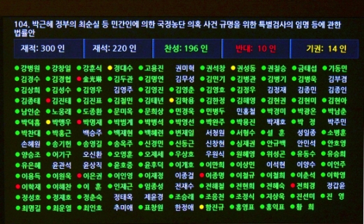 [최순실 국정농단 파문] 수사 대상 방대한데 기간 제한…‘순실의 진실’은 시간과의 싸움