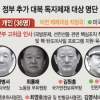 [정부 대북 독자제재 발표] ‘김정은 최측근’ 금융제재… 훙샹 등 35곳·36명 블랙리스트에