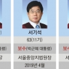민주당 “박한철·이정미 임기 끝나도 직무수행” 개정안 발의