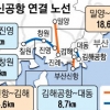 [제1차 고속도로 건설 5개년 계획] 경남 김해신공항 연계 2개 노선 33.2㎞ 신설