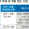 동서 연결 첫 고속철도망 연내 열린다